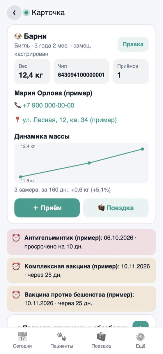 Карточка питомца: масса, график, сроки